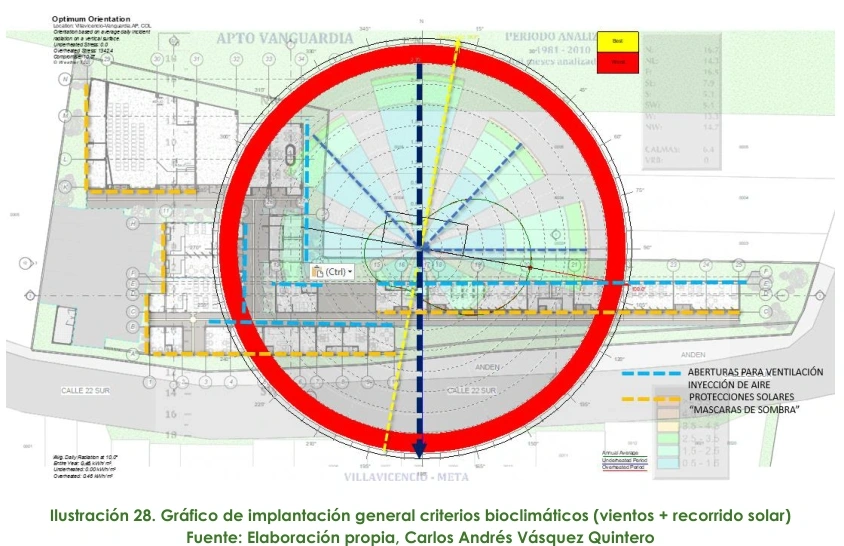 Implantación con criterios bioclimáticos de Villavicencio