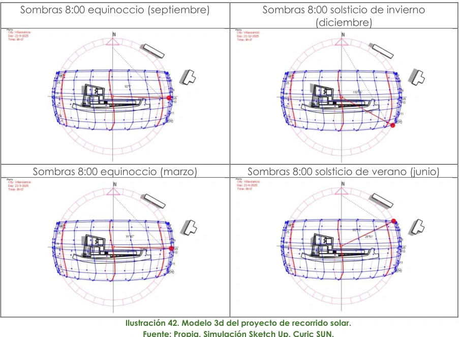 Simulaciones de sombra en el proyecto de Villavicencio